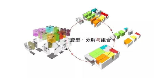 风口浪尖下的“爆款” 装配式住宅装修一体化研究探析